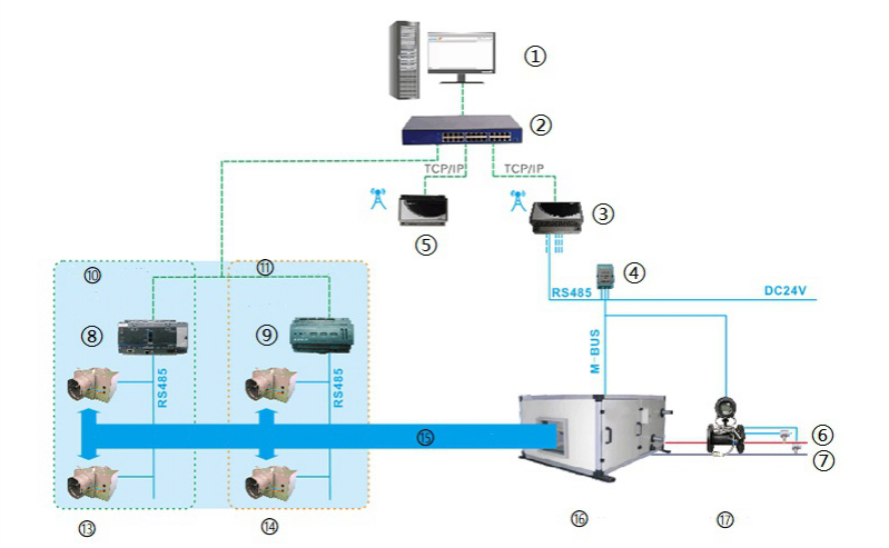 Air Conditioner Charge Solution