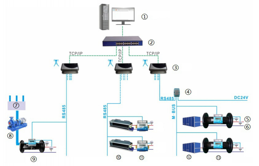 Energy Metering System