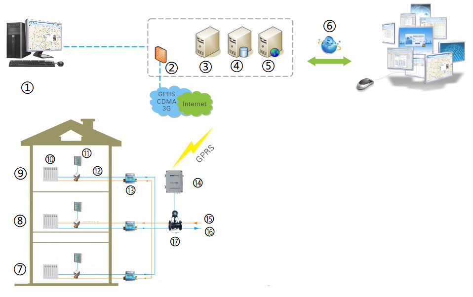 Heating Computing Solution