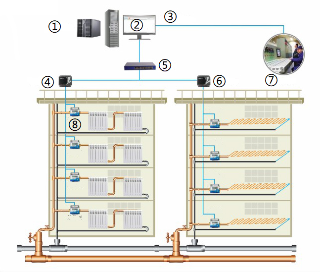 Household Heating Billing System