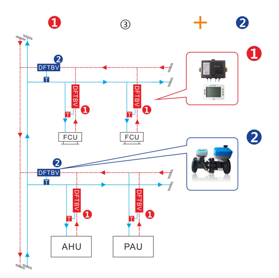 HVAC Energy Management Solution