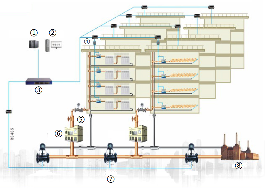Public Heating Monitoring System