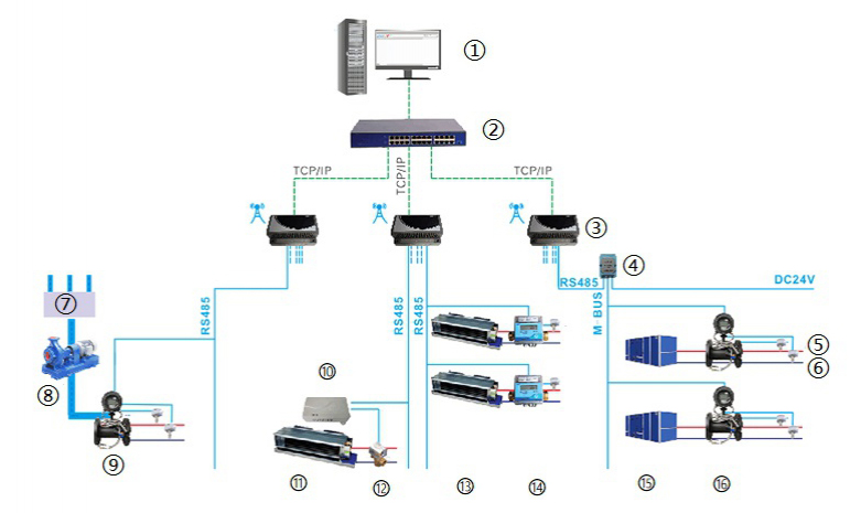 Time Based Energy Billing Solution