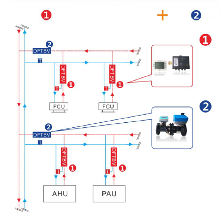 Dynamic Balancing Valve
